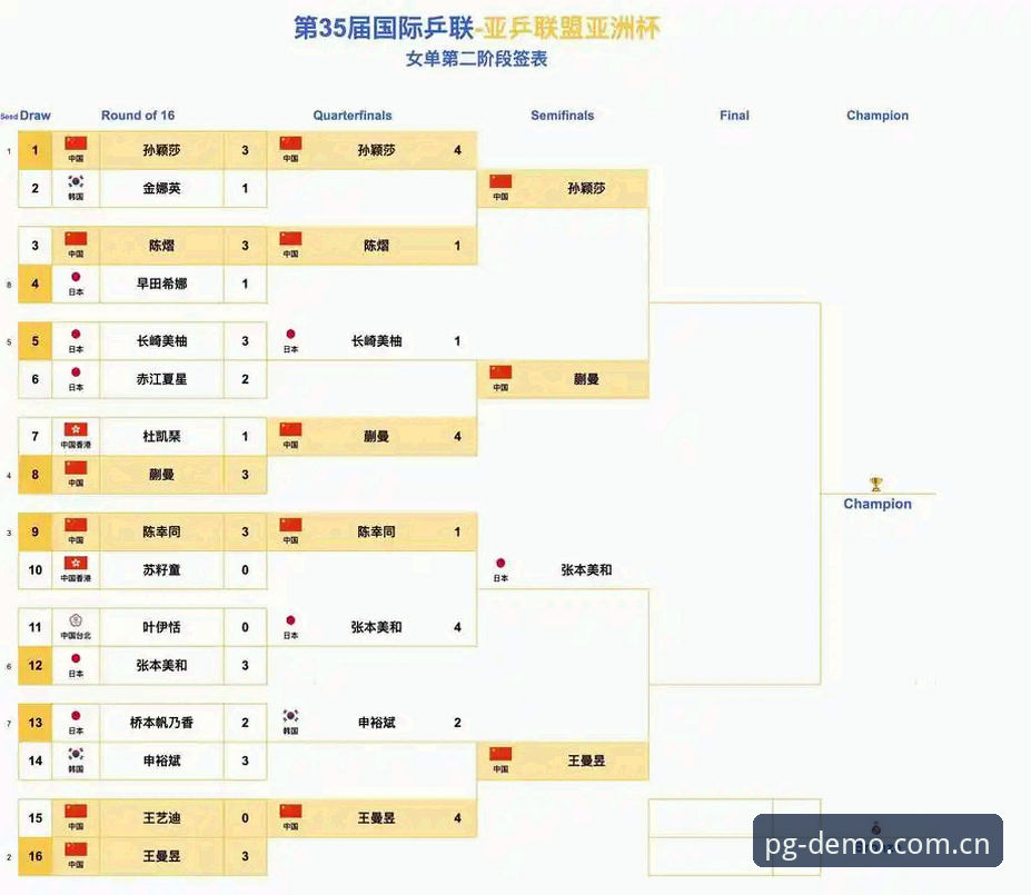 PG模拟器免费下载官方下载 U17世界杯抽签结果详解:中国男女足分组形势分析